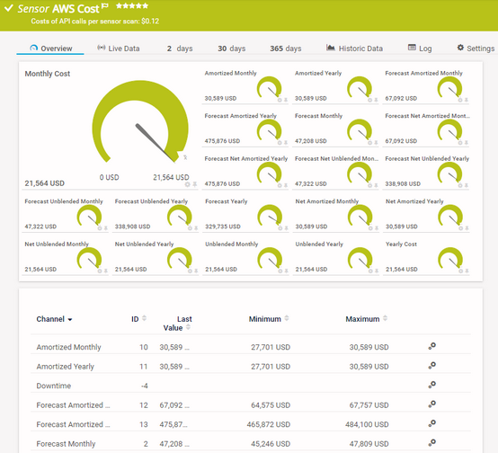 AWS Cost Sensor