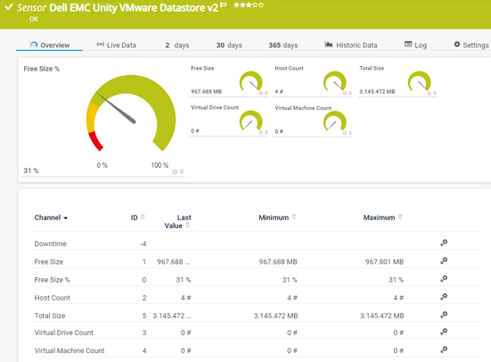 Dell EMC Unity VMware Datastore v2 Sensor