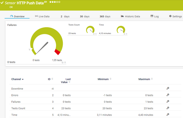 HTTP Push Data Sensor